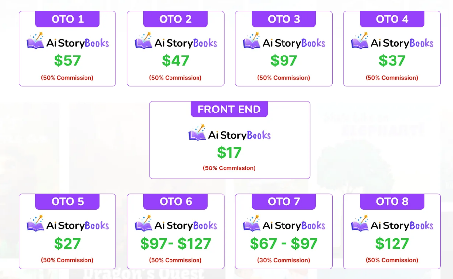 AI StoryBooks Review 2025_best usa review