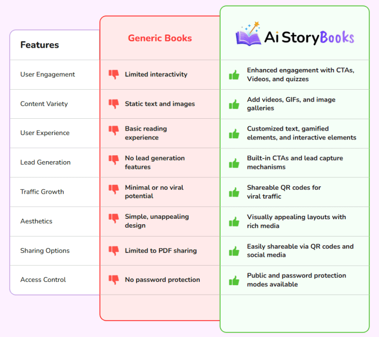 Ai-story-book-bestusareview